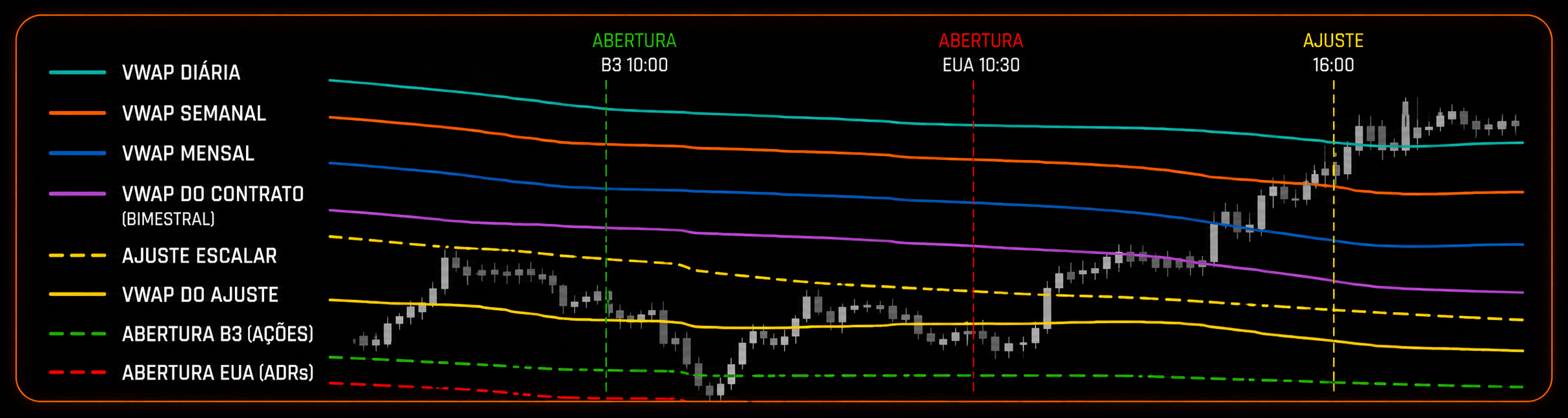 Plots em operação