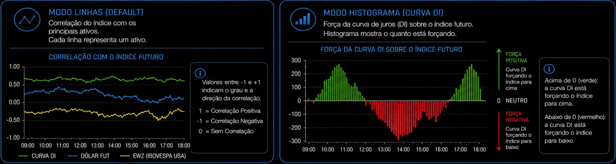 Correlation em operação