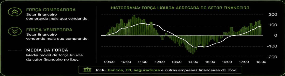Financeiro em operação