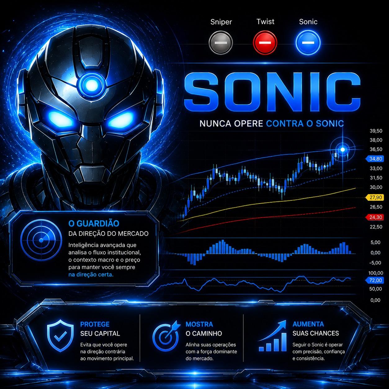 Sonic — inteligência da Sala Quantum