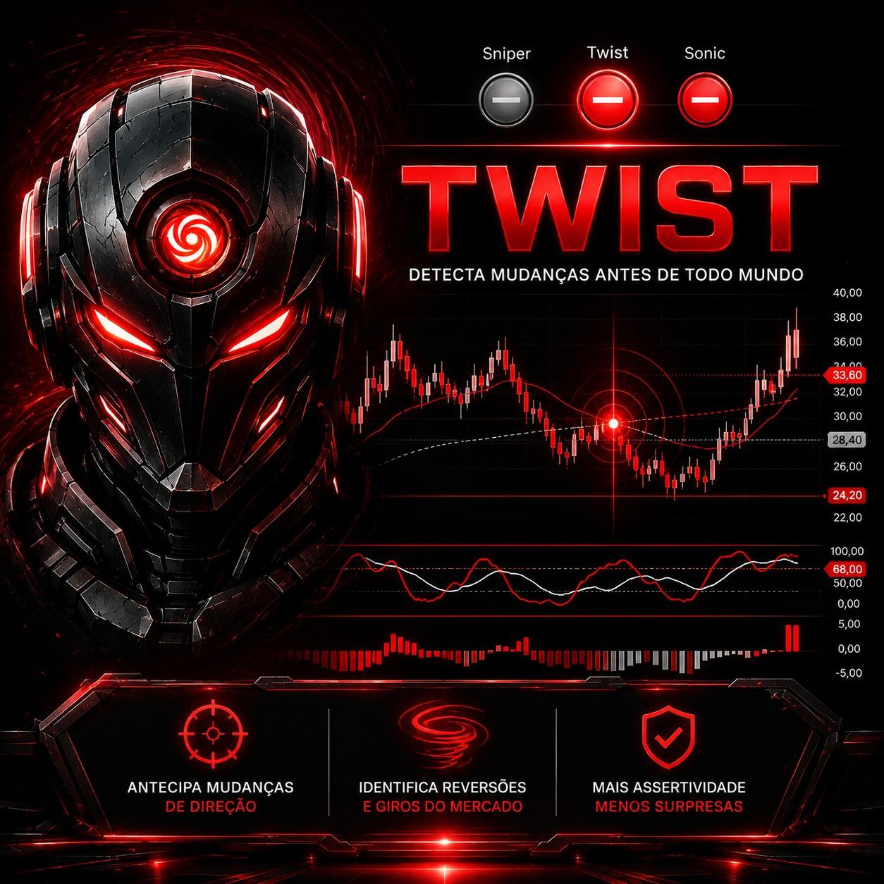 Twist — inteligência da Sala Quantum