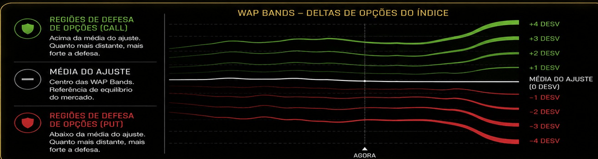 Wap Bands em operação